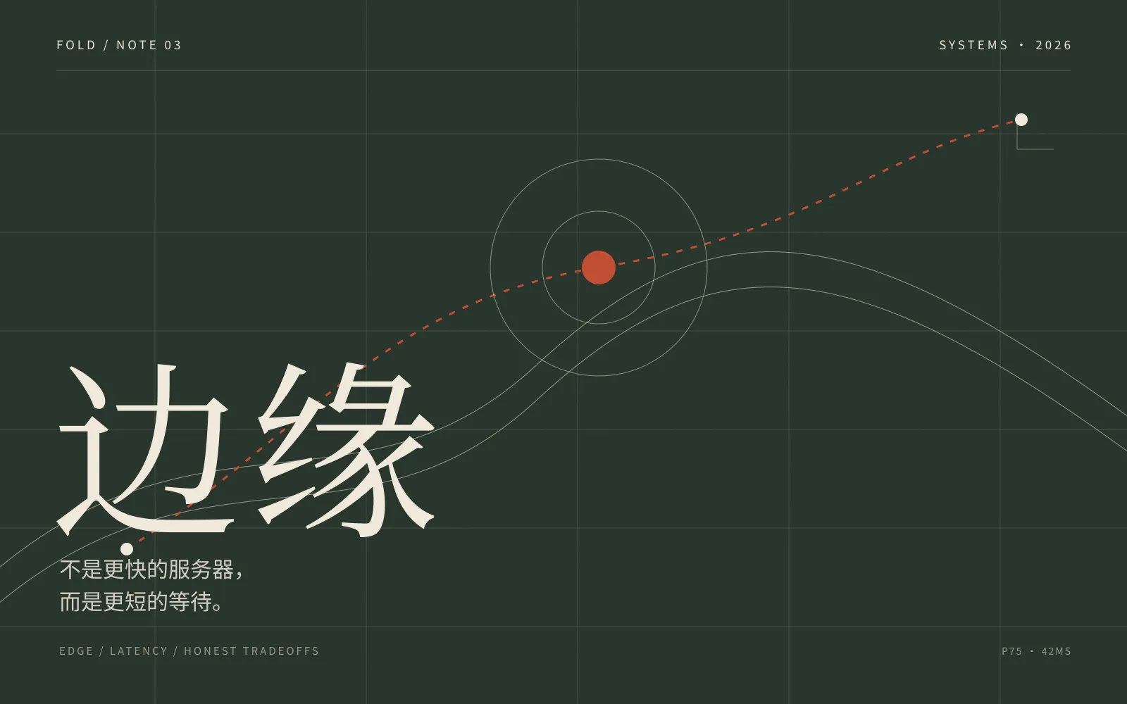 深绿色背景上有网格、弧形轨迹与发光节点，朱红色虚线贯穿其间，下方写着巨大的「边缘」。